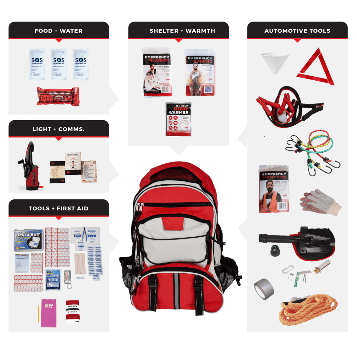 Survival & Emergency Essentials