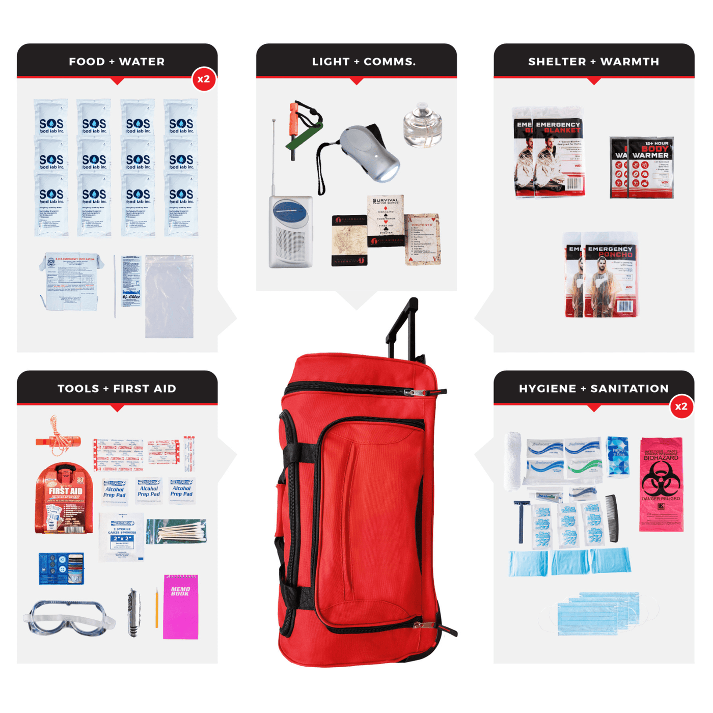 WSK Essential Survival Kit for Up To 2 People plus Rolling Bag