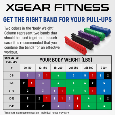 XGear Fitness Set of 4 XG-PRO Heavy Duty Exercise Resistance Bands