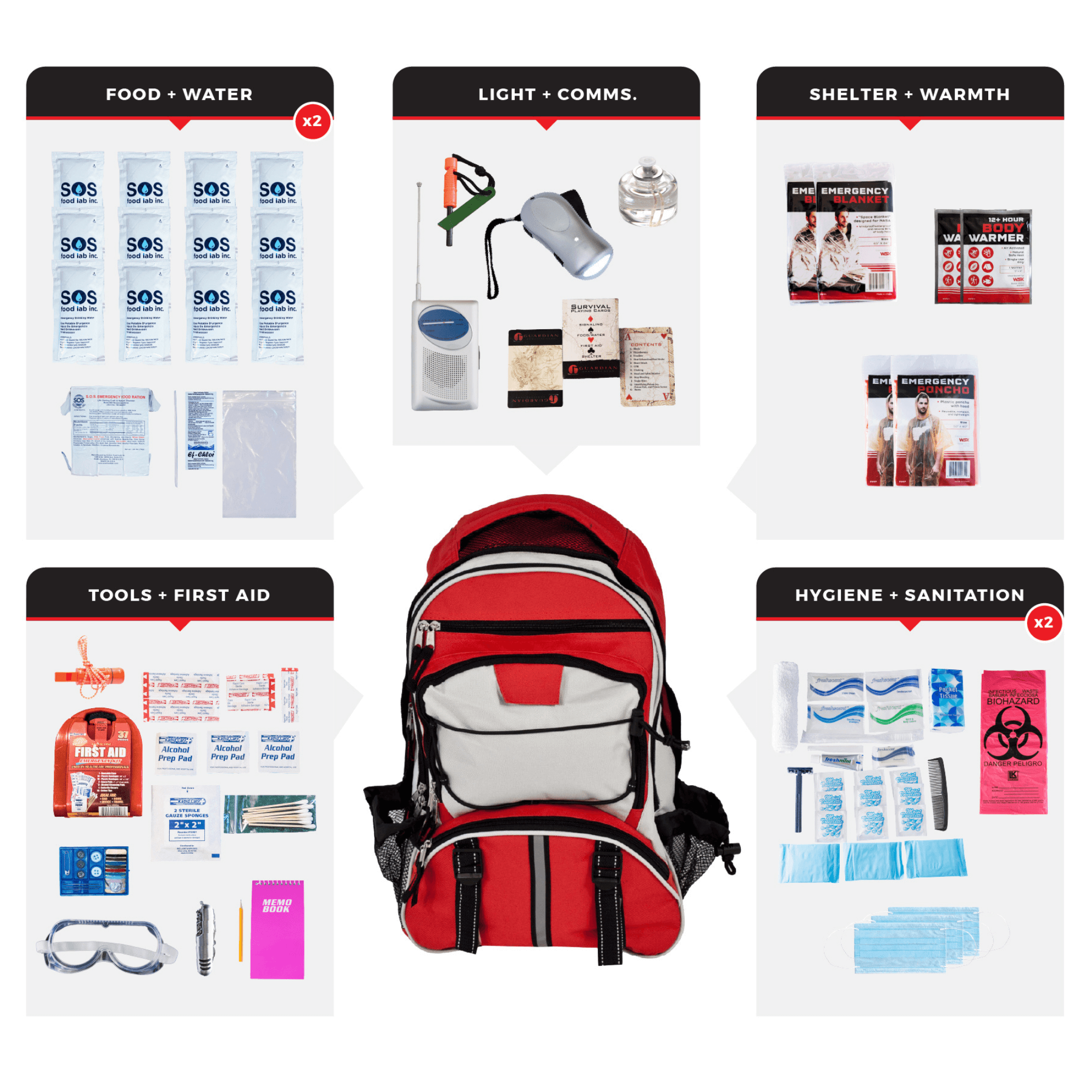 WSK Essential Survival Kit for Up To 2 People plus Backpack