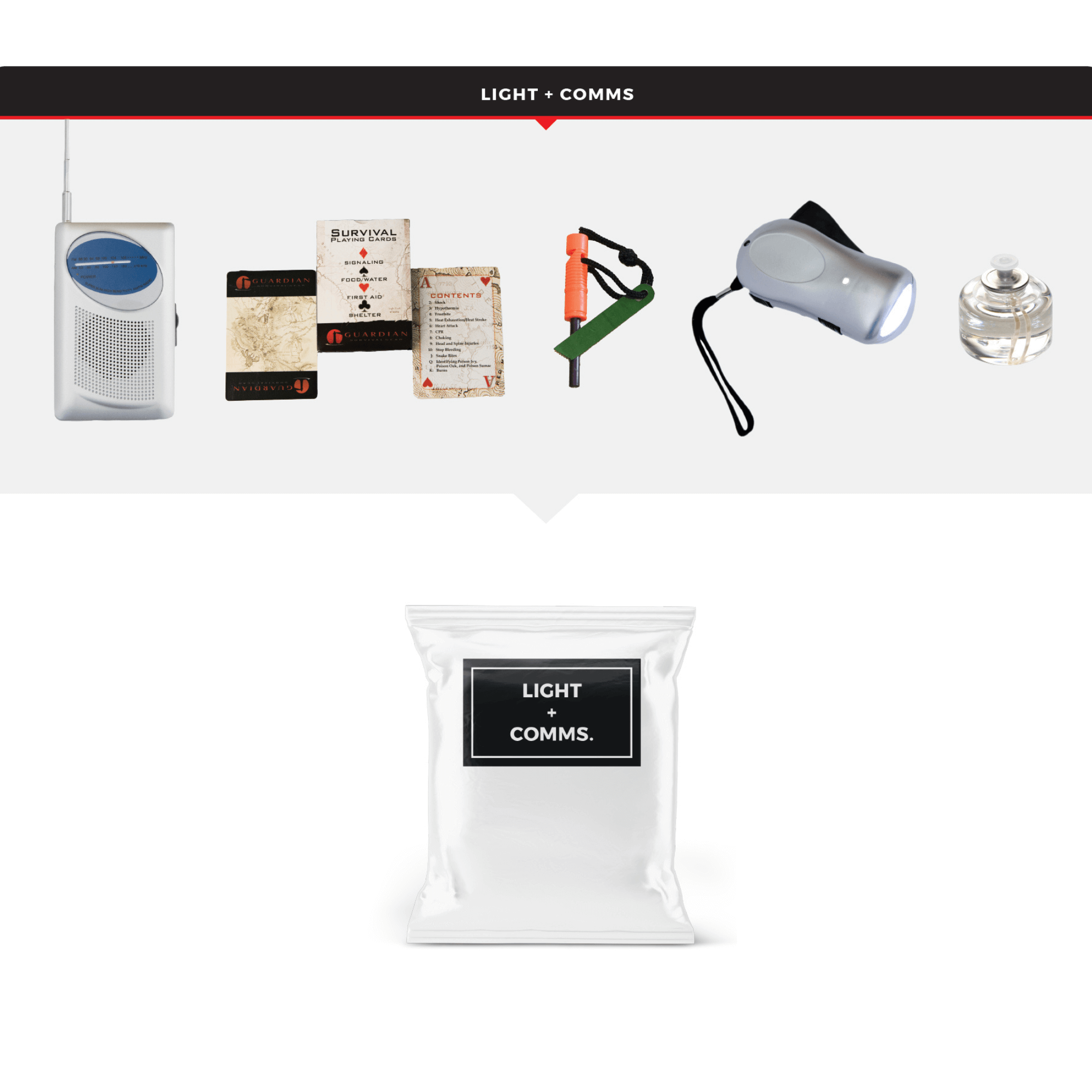 WSK Essential Survival Kit for Up To 4 People plus Dry Bag