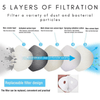 Replacement Activated Carbon Inner Filters for Sports Mask - Set of 4